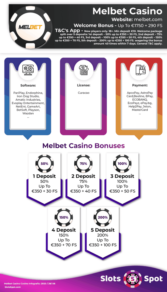 Melbet Sénégal - Site officiel de la société de paris Melbet